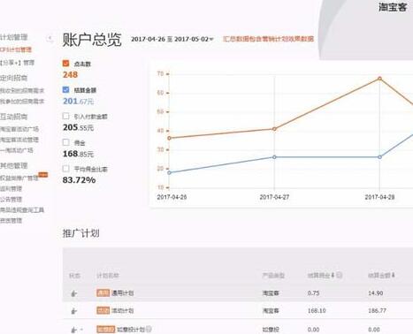 淘寶客定向計(jì)劃怎么邀人報(bào)名?推廣技巧有哪些?